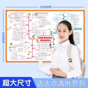 Junior High School English Grammar Mind Map Wall Chart Shorthand Basic Knowledge Point Explanation Special Training Complete Collection of Wall Stickers