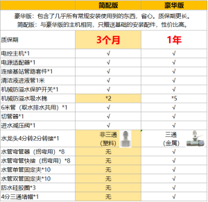 Xiaomi Automatic up down Water Module Device Intelligent Sweeping Robot Modification Base Station Accessory No Wash Required