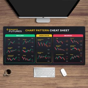 Product Chart Mode Gaming Mouse Pad Stock Market Forex Coin Trader Table Pad Investor HD Candlestick Pattern Art Table Pad