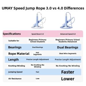 Umay(佑美) | Competitive Speed Rope for Sports Exam Training