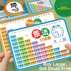MIVOFIVO | Multiplication Table Recitation Tool for 2nd Graders Mathematics Formula Sheet