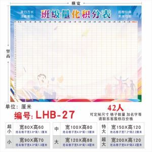 Moral Education Quantitative Assessment Table Class Group Points Learning Self-Discipline Wall Stickers Classroom Atmosphere Layout Rating Bar