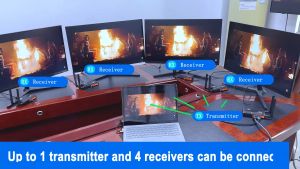 ออกใบกำกับภาษีได้ VRRiiS อะแดปเตอร์รับสัญญาณวิดีโอ HDMI ไร้สาย ระยะไกล สูงสุด 200ม. เพิ่มตัวรับสูงสุด 4จุด