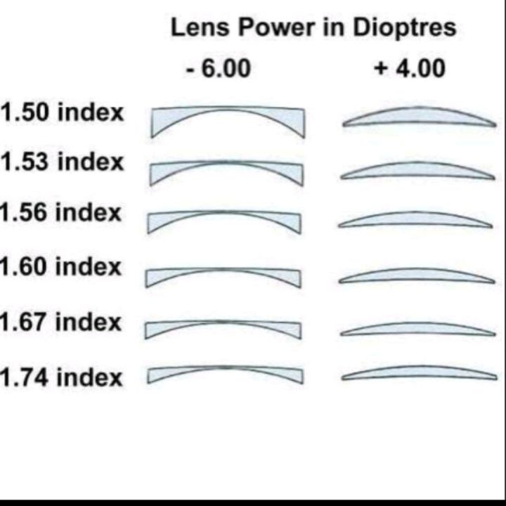 lesna essilor stylish aspheris blue uv capture crizal