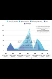 a2 Platinum® Premium infant formula สูตร 2 สำหรับ 6-12 เดือน นมผงนำเข้าจากนิวซีแลนด์ A2M