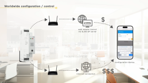 Digital Time Switches Wifi 230VAC 50Hz / Timer / นาฬิกาตั้งเวลาแบบดิจิตอล รุ่นWifi- ELKO (Made in Czech)