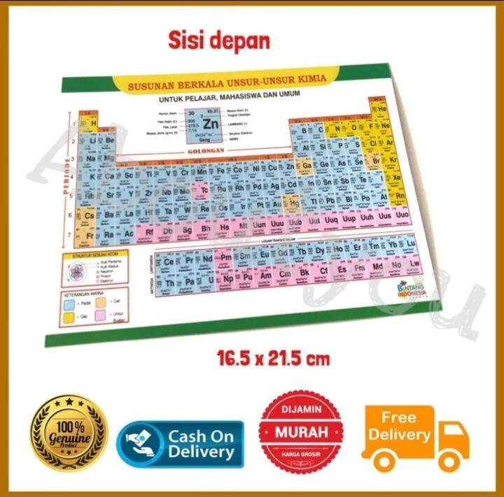 Tabel Kimia Susunan Berkala Unsur Kimia Tabel Periodik Kimia Modern