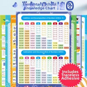 PH | Interactive Learning Chart Set Educational Wall Stickers