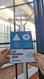 Rene Turos - Renebook - The Diagrams Book - Kevin Duncan