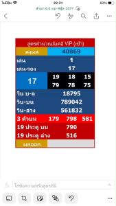 4 มุมมองกลิ่นหุ้นคุณเลือกด้วนทางแชท ไม่ต้องเสียค่า และได้รับส่งด้วน สูตรคำนวณหุ้นVIP