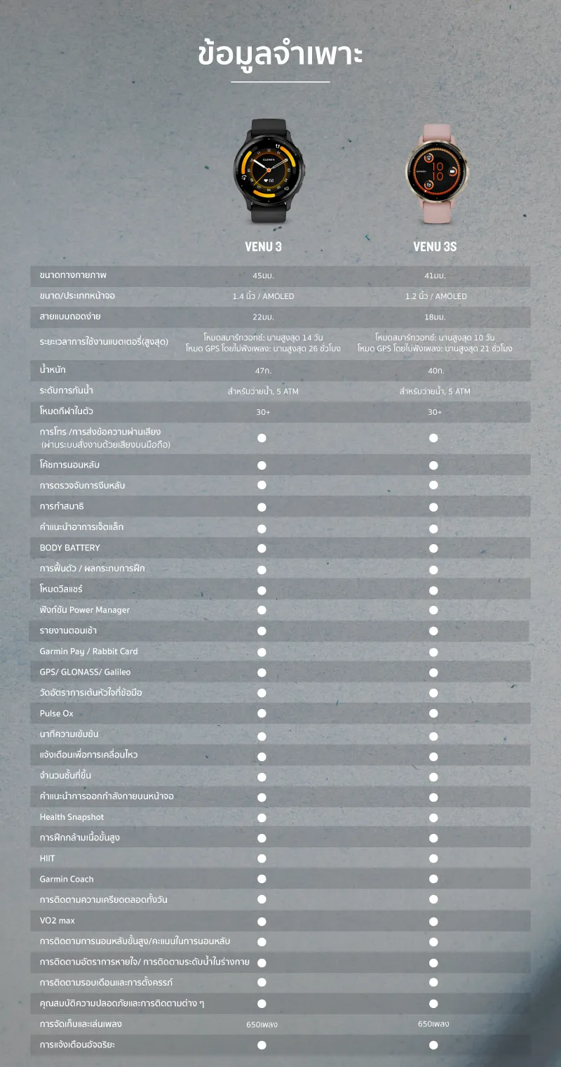 Garmin Venu 3 series นาฬิกาสมาร์ทวอทช์ รับประกันศูนย์ไทย 2 ปี