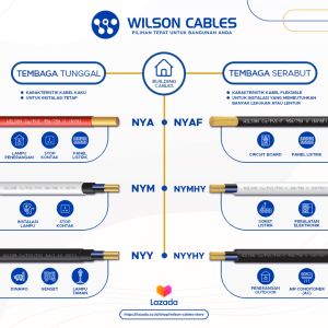 NYM 4x2.5 mm2 50 Meter Putih - Kabel Listrik Tembaga Wilson Cables
