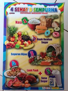 poster edukasi pengenalan makanan Tanaman buah buahan dan sayuran
