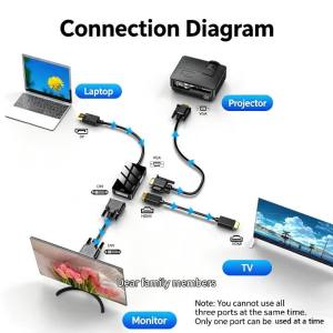 3 IN1 DisplayPort DP TO HD-Compatible DVI VGA Adapter 1080P For Projector TV Laptop PC Display Port Converter Connector Cable
