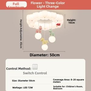 OUCHAO | Eye-Protective Kids Ceiling Light Full Spectrum