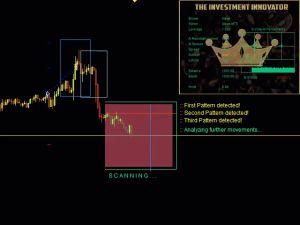 foREX เทรด EA The Investment Innovator  V1.73 MT4 ไม่ต้อง DLL