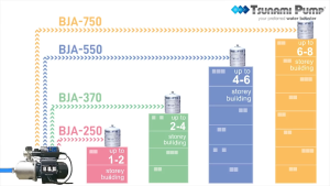 TSUNAMI BJA-250 | BJA-370 | BJA-550 | BJA-750 - MAIN PIPE PRESSURE ASIST PUMP BJA SERIES