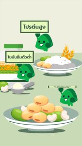 โปรตีนช็อคโกแลต 500 กรัม เพียงวันละ 2 ช้อนตวง เติมเต็มโปรตีนให้คุณในแต่ละวัน โปรตีนแอมเวย์ Amway ช้อปไทย