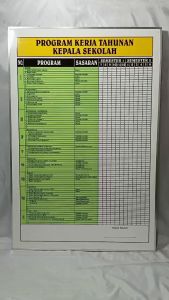 Papan Data Program Kerja Kepala Sekolah