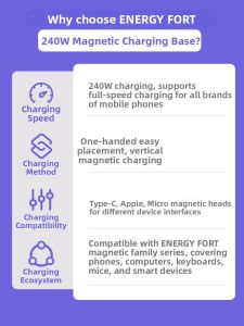 Sikai | Magnetic Wireless Fast Charging Base