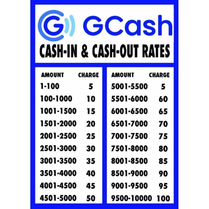 Gcash Signage | A4 size | RR Creations Ph | Lazada PH