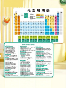 Comprehensive Subject Knowledge Cards Chemistry Math Physics English