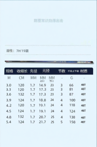 QINGQUANSUDOU | Cần Câu Cá Đa Nước 19T