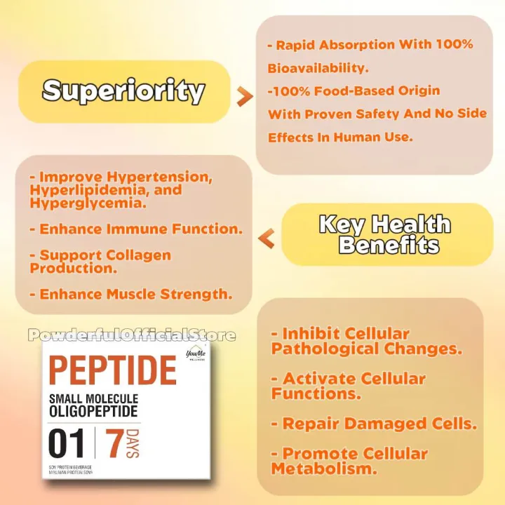 YouMe%20Soy%20Protein%20Peptide%2015's/box%20-%20Image%204