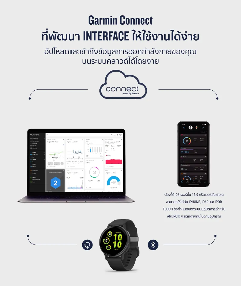 GARMIN Vivoactive 5 นาฬิกา Smart Watch อัจฉริยะเพื่อสุขภาพและไลฟ์สไตล์