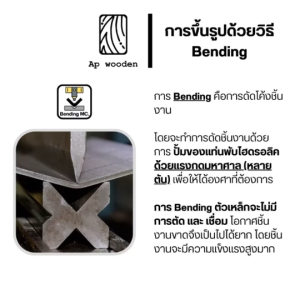 ฉากรับชั้น L 1 เหล็กฉาก รับชั้นวางของ หนา 6 มม. ราคาต่อ 2 ชิ้น ขนาด 10 - 40 ซม. พร้อมพุกและสกรู.