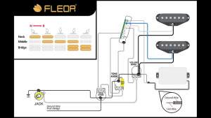 FLEOR | FLEOR 3 Bộ Pickup Guitar SSH Humbucker & Cuộn Dây Đơn Kim Loại Bao Phủ Đen Phần Guitar Alnico 5 Nam Châm 5K + 5K + 8K Điện Trở