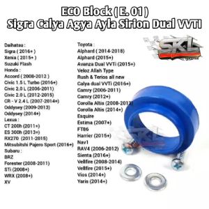 Eco Block Sigra Xenia Avanza Calya Agya Ayla Rush Terios Vios Sienta Camry Splash Accord Odyssey Civic Alphard Lexus CT200H ES300H Veloz Yaris Pajero Sport Subaru BRZ Forester Penghemat Bahan Bakar Peningkat Torsi Dan Tenaga Mesin