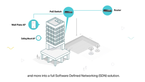 TP-Link EAP110 Outdoor Access Point Wireless N300Mbps WiFi Extender Jaringan Luas Tahan Cuaca IP65