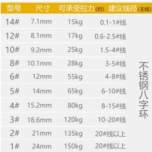 Bánh Xe Lục Giác Thép Không Gỉ Chống Ăn Mòn Sức Kéo Mạnh Không Làm Tổn Thương Dây Câu Cá Kết Nối Vòng Lục Giác 8 Dụng Cụ Câu Cá