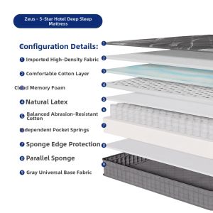 SESSILE | Luxury Hotel Quality Individual Pocket Spring Memory Foam Mattress 1.5m