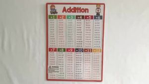4PCS Math Posters for Kids Multiplication Times Table Chart Add Subtract Multiply Divide Educational Learning Materials