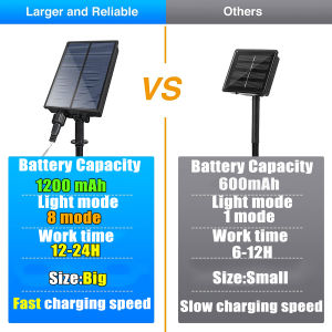 Solar meteor tube waterproof 8 tube meteor shower lamp Christmas Ramadan decoration Christmas tree decoration. Rainbow lights for outdoor courtyard garden and shopping mall decoration