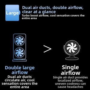 MOVSK | Air Purification Cooling Leafless Fan