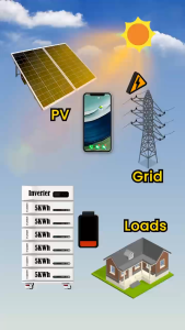 RANDY ARES Hybrid Off-Grid Inverter 5.5KW&11KW+5/10/15kWh โซล่าเซลล์บ้าน EVEเซลล์ LiFePO4 เกรดA+ระบบBMS
