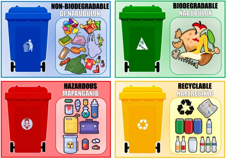 Non Biodegradable Waste Bin 7+ Thousand Biodegradable Non