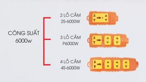 Ổ cắm điện chịu tải cao SOPOKA 6000W ổ điện chịu tải cao chống cháy nổ ổ cắm đa năng công suất cao công tắc siêu bền bảo hành 2 năm 1 đổi 1