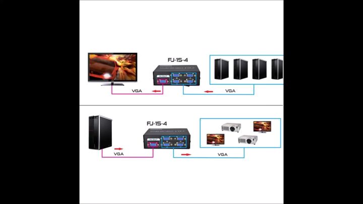 Bộ gộp VGA 4 vào 1 ra (4 Port VGA Video Switch)