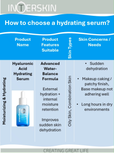 New Arrival!!! NEOGENCE 【 HA SERIES】HYALURONIC ACID HYDRATING SERUM