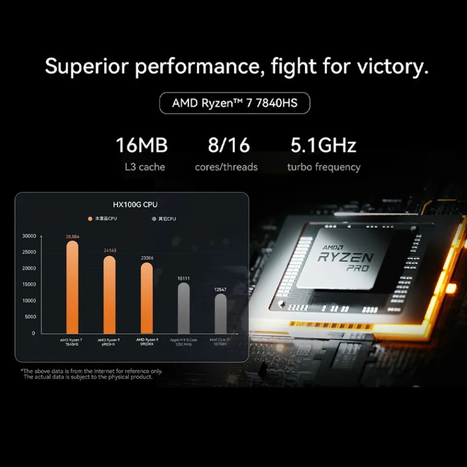 ศูนย์ไทย] MINISFORUM HX100G ใหม่ เครื่องสีดำ AMD Ryzen™ 7 7840HS