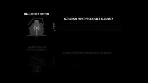Razer Huntsman V3 Pro Tenkeyless 8KHz - Analog Optical Esports Keyboard - US Layout