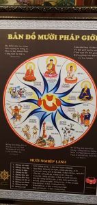 Tranh in dầu- Bản đồ mười pháp giới ( mười nghiệp lành)