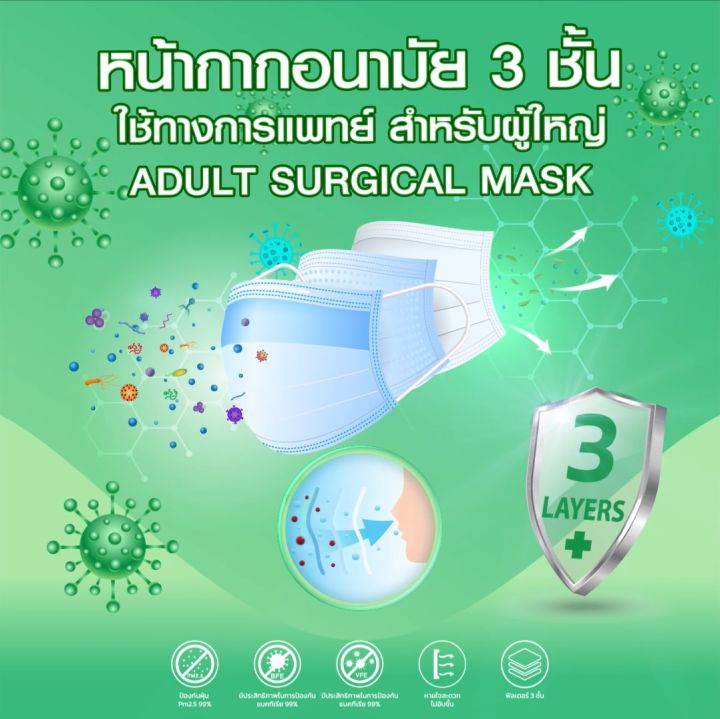 [KSG Official] หน้ากากอนามัยทางการแพทย์ ระดับ 2 สีเขียว G SUREMASK Surgical Level 2 Face Mask 3-Layer (ยกลัง บรรจุ 20 กล่อง)