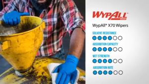 WypAll® X70 Quarter Fold Heavy Duty Wipers 95412 White 1 ply 8 Packs x 90 Sheets (720 sheets)