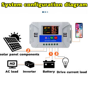 💥0 electricity bill💥 60A/30A/20A Solar Charge Controller 12V/24V LCD display and four USB ports Waterproof and lightning protection ABS material Circuit protection Solar Panel solar charger controller Controller Regulator