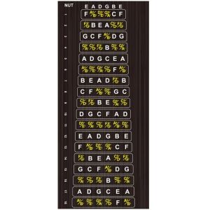 Guitar Stickers Scales Notes Fret Decals Beginner Learning Label Guitar Fretboard Stickers Guitar Decor For Stringed Instruments